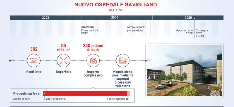 Ospedali, task force contro le illegalit